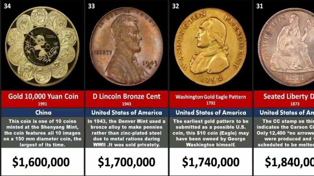 Most Valuable Pennies in History: Rare Coins, Prices, and How Some Are Worth Millions